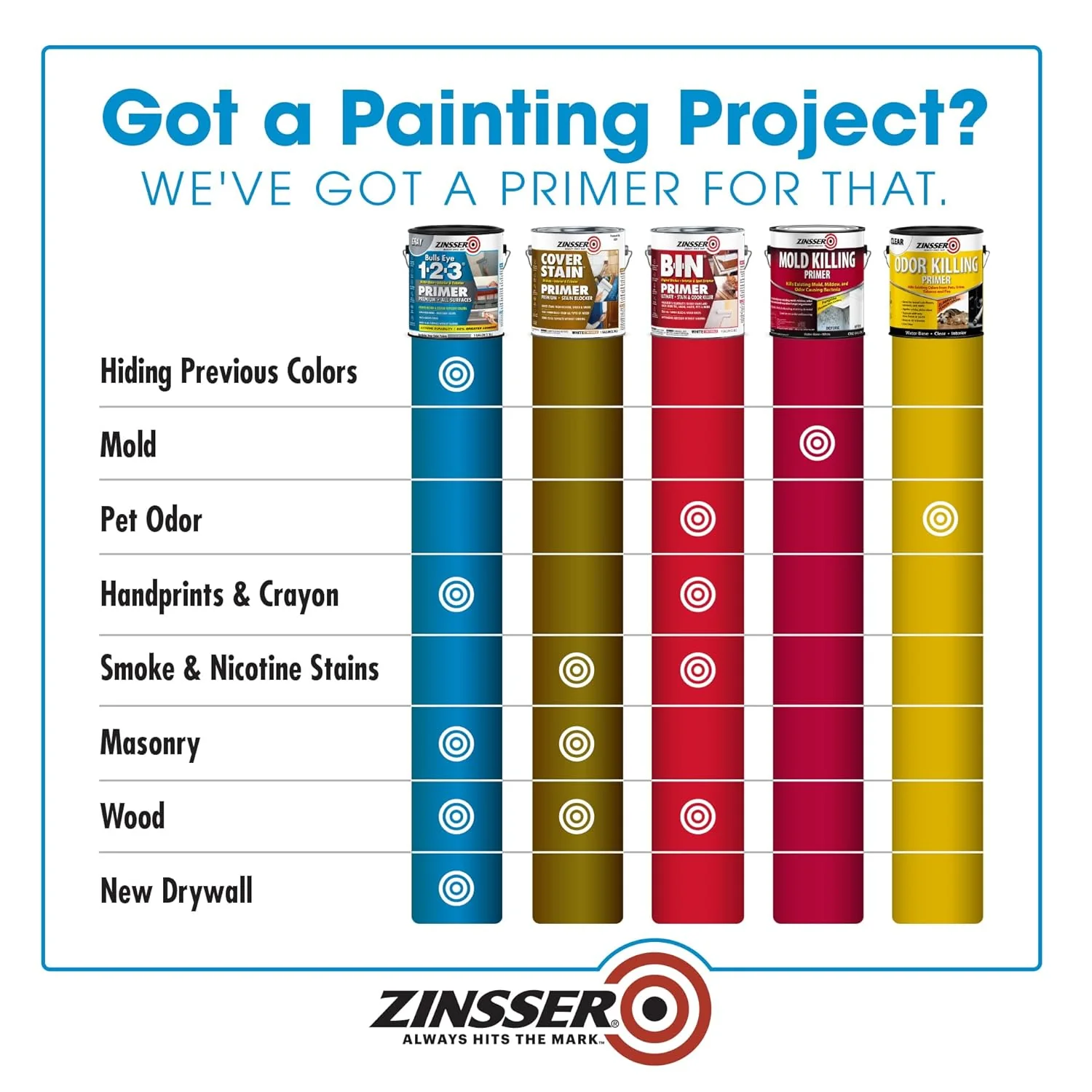 Zinsser 285085-2PK Bulls Eye 1-2-3 All Surface Primer, Gallon, Gray, 2 Pack - Image 4