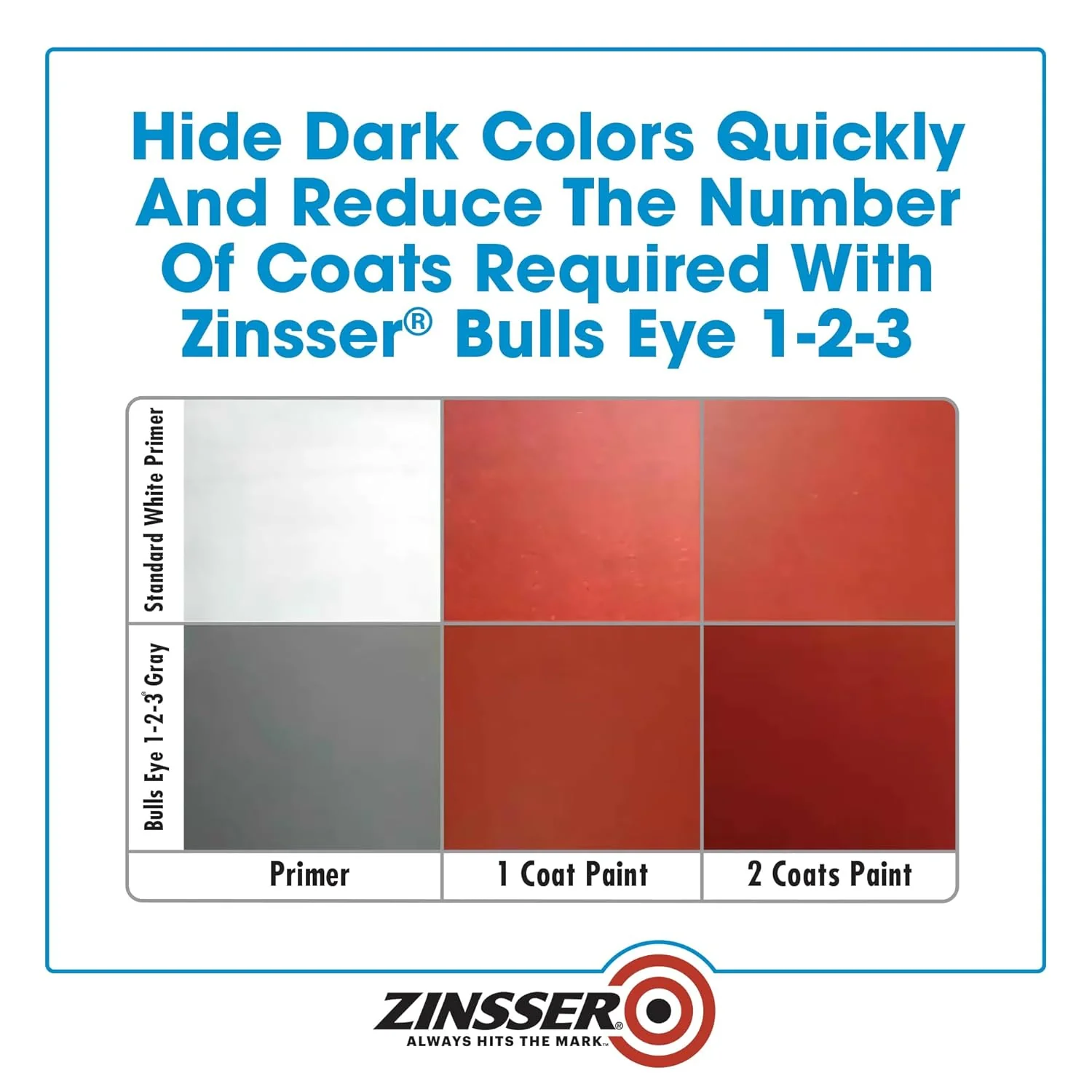 Zinsser 285085-2PK Bulls Eye 1-2-3 All Surface Primer, Gallon, Gray, 2 Pack - Image 7