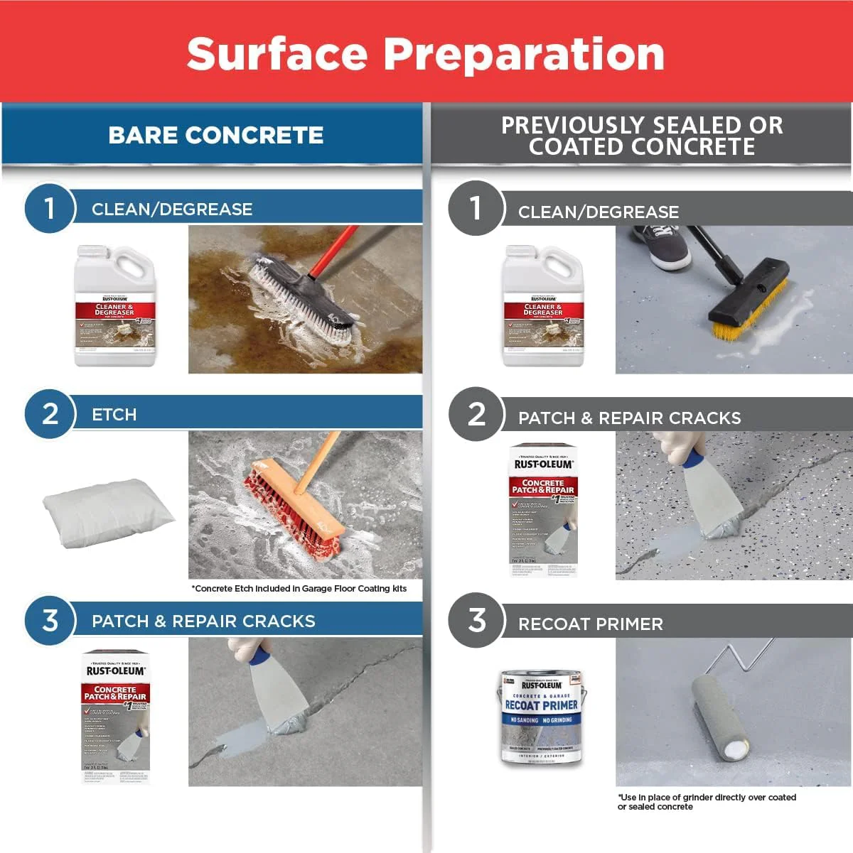 Rust-Oleum 301012 EpoxyShield Concrete Patch and Repair, Gray, 24 Oz (Pack of 4) - Image 5