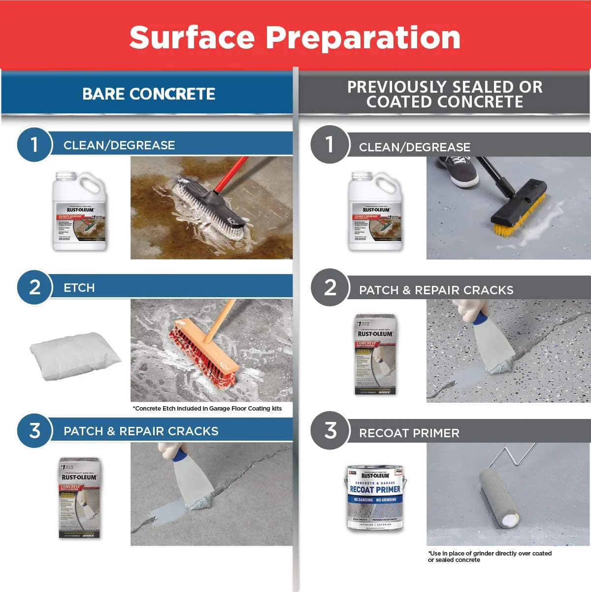 Rust-Oleum 327081 EPOXYSHIELD Garage Floor Coating Kit, 1 Car, Gloss Dark Gray - Image 7