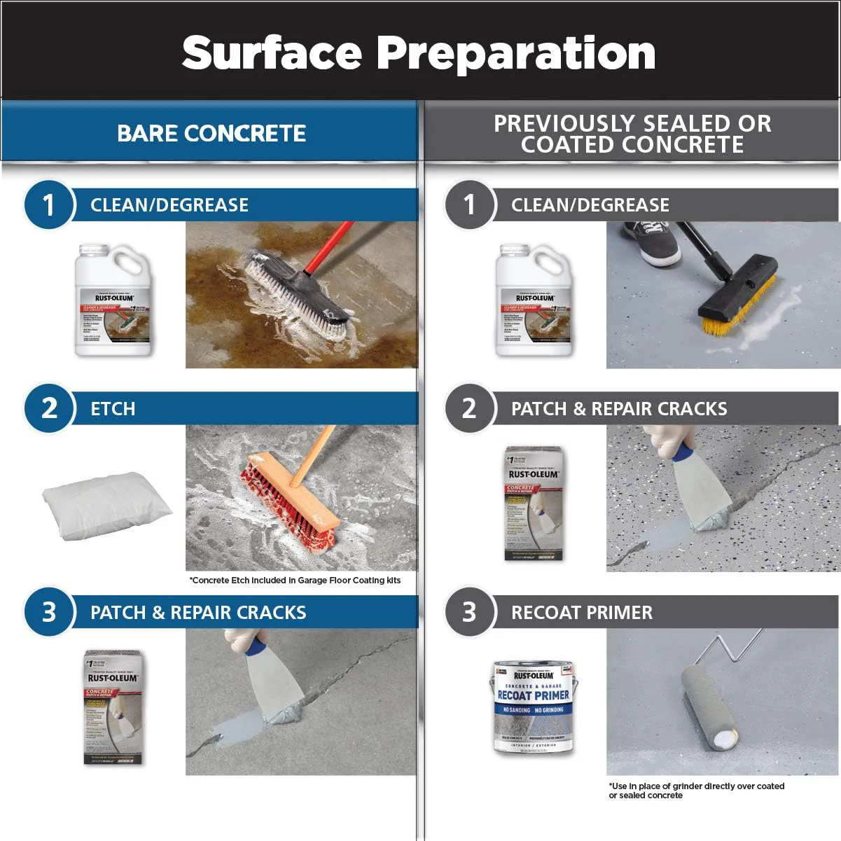 Rust-Oleum 60009 RockSolid Polycuramine Garage Floor Coating, 1 Car Kit, High Gloss Mocha - Image 6