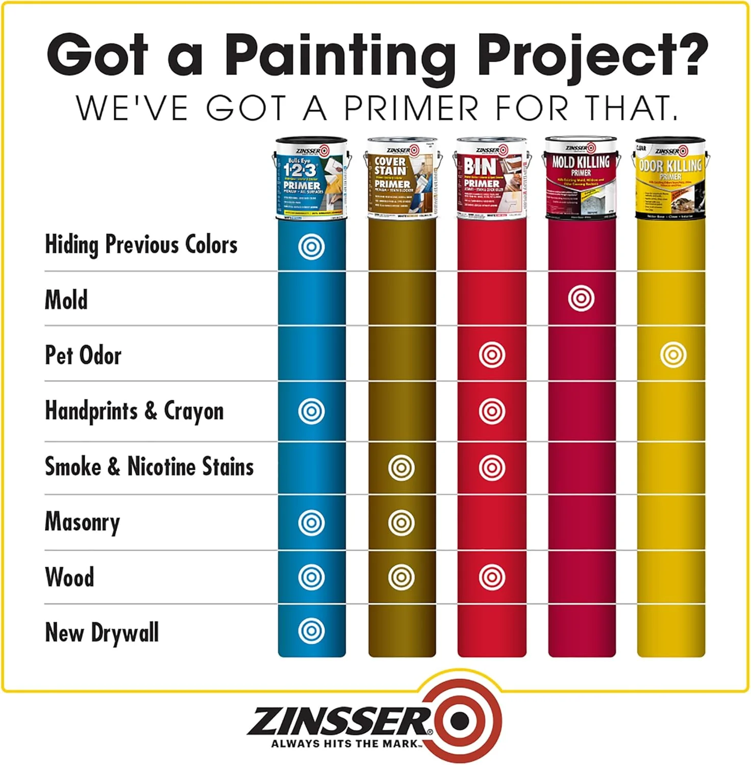 Rust-Oleum Zinsser Odor Killing Primer, White, Quart - Image 3