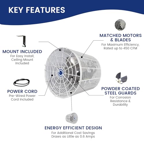 Schaefer VK8 Versa-Kool Air Circulator Fan, Ceiling Wall Mount Greenhouse Fan & Steel Guards, 450 CFM, 1/100 hp, Energy-Efficient Commercial Fan for Patio, Garage, Industrial & Workshop (White) - Image 2