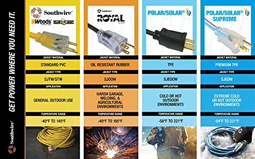 Southwire AgriPro 25-Foot Outdoor Extension Cord - Image 11