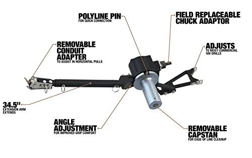 Southwire Maxis Extreme Duty Circuit Puller - Image 4