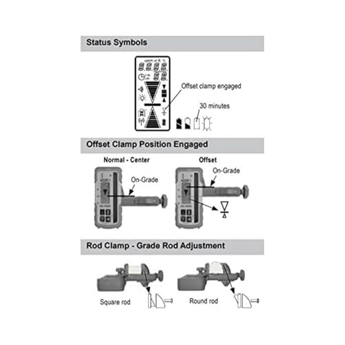 Spectra Precision Laser Receiver - Image 9