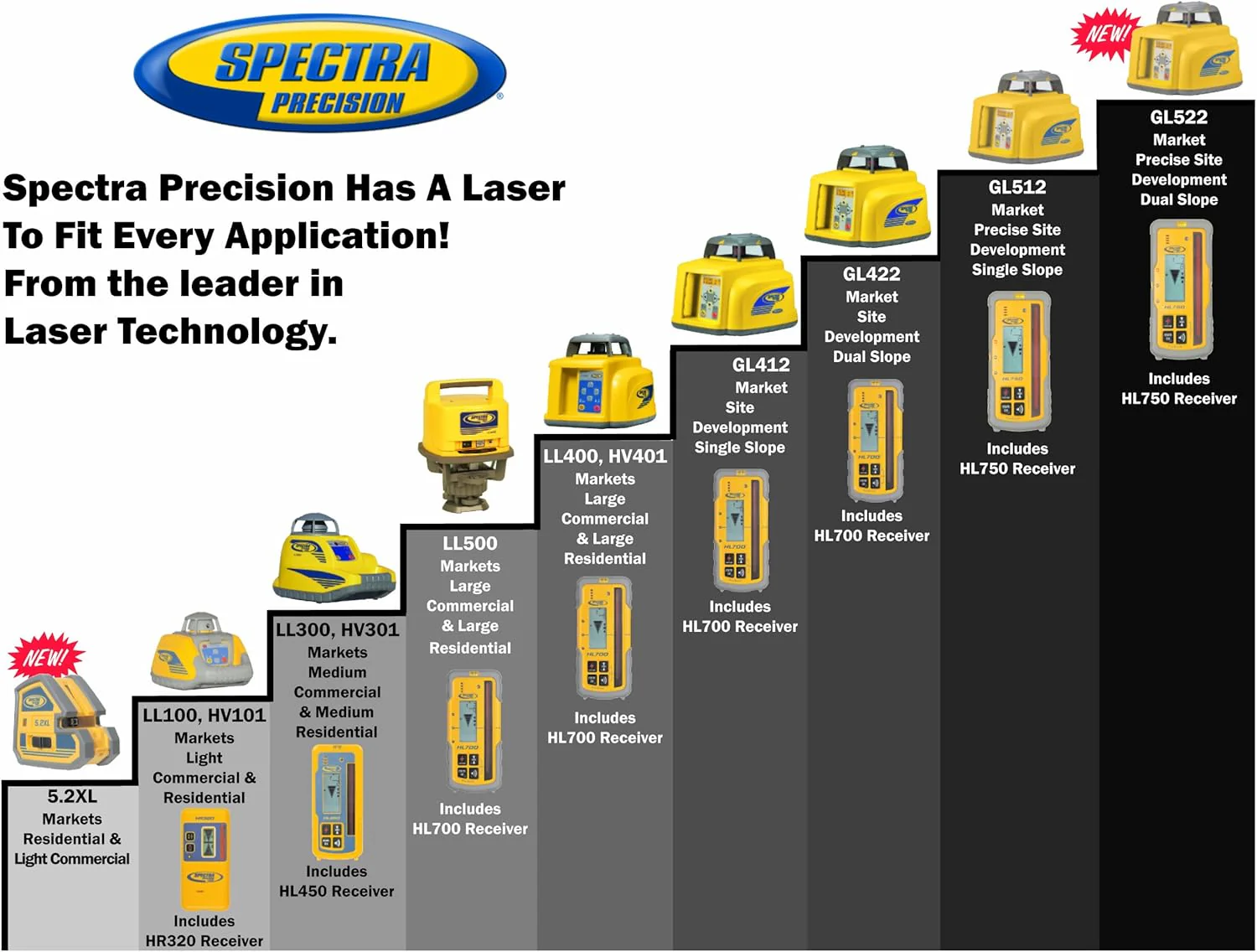 Spectra Precision HV101-4 Multi-Purpose Construction Laser Level Kit with RC601 Remote, HR150U Receiver, Wall Mount, Alkaline Batteries, Safety Glasses, Heavy Duty Case - Image 7