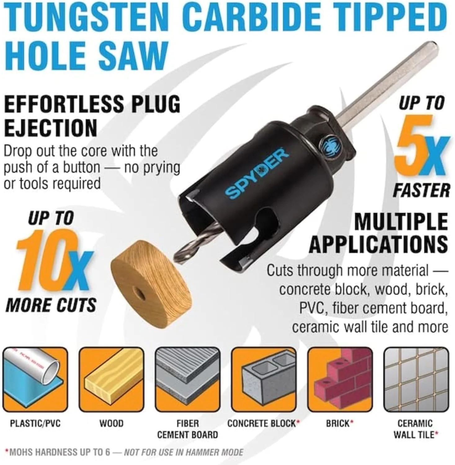 Spyder 14-Piece Carbide Tipped Deep Cut Hole Saw Kit - Image 3
