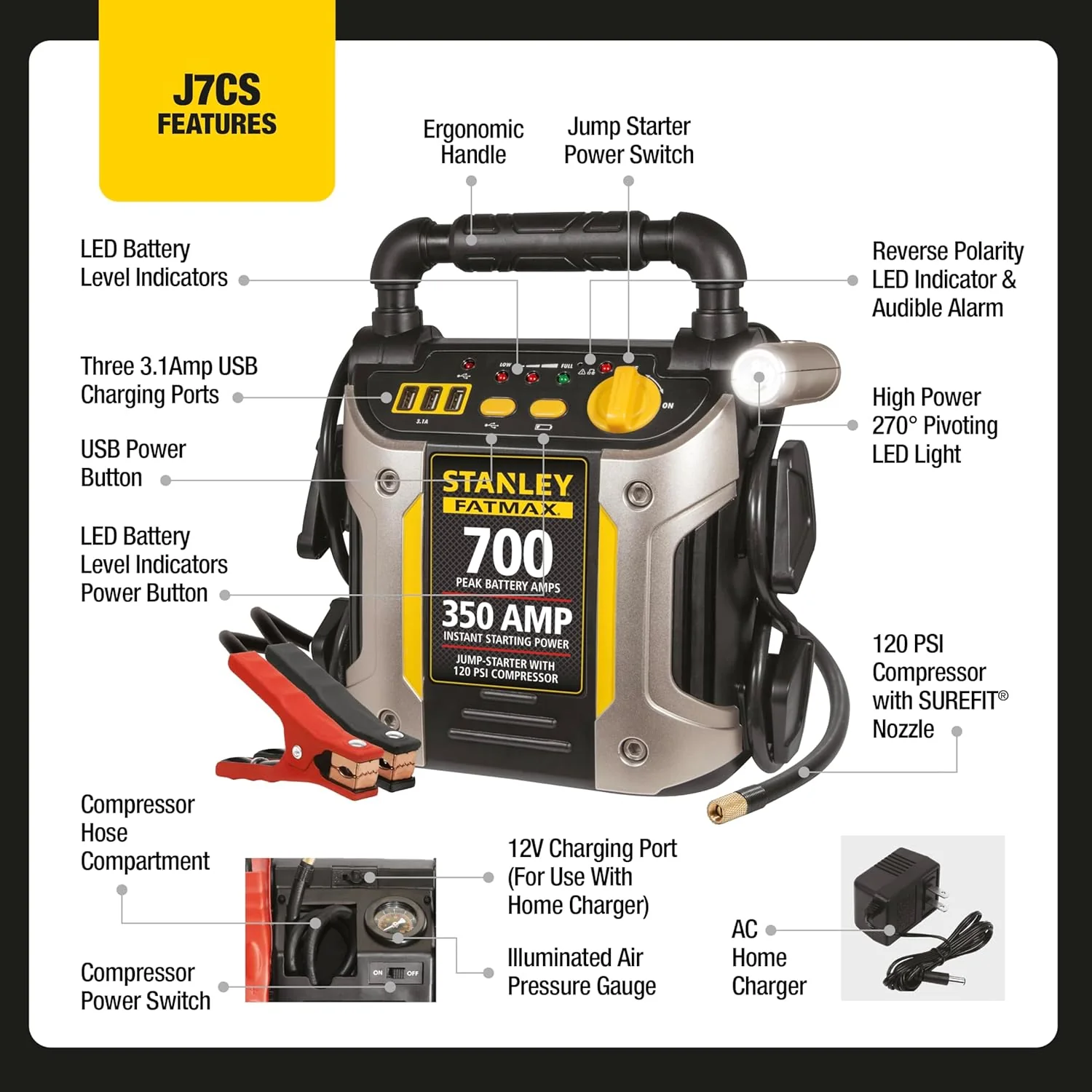 Stanley FATMAX J7CS Portable Power Station Jump Starter 700 Peak Amp Battery Booster, 120 PSI Air Compressor, 3.1A USB Ports, Battery Clamps - Image 3