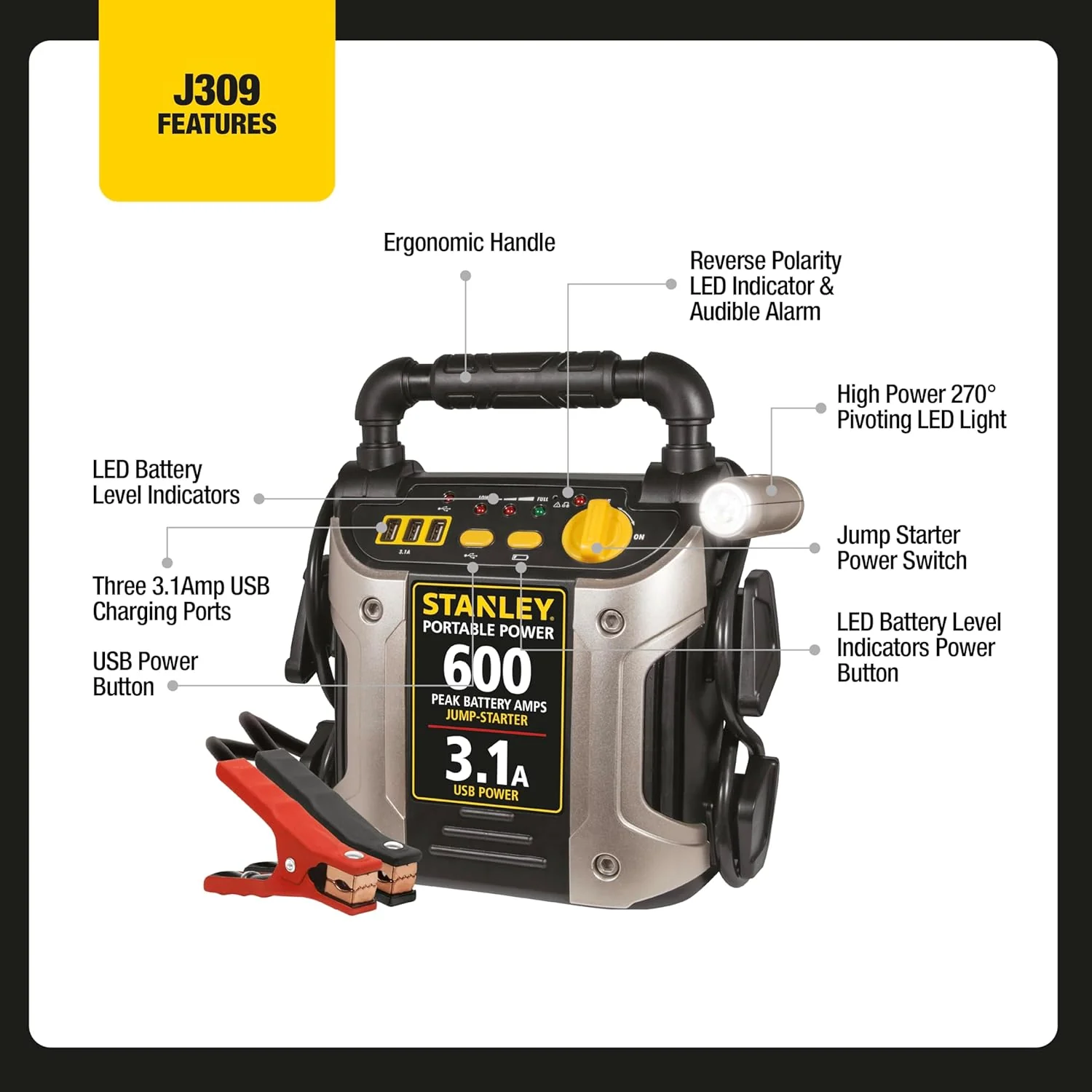 STANLEY J309 Portable Power Station Jump Starter: 600 Peak/300 Instant Amps, 3.1A USB Ports, Battery Clamps - Image 3