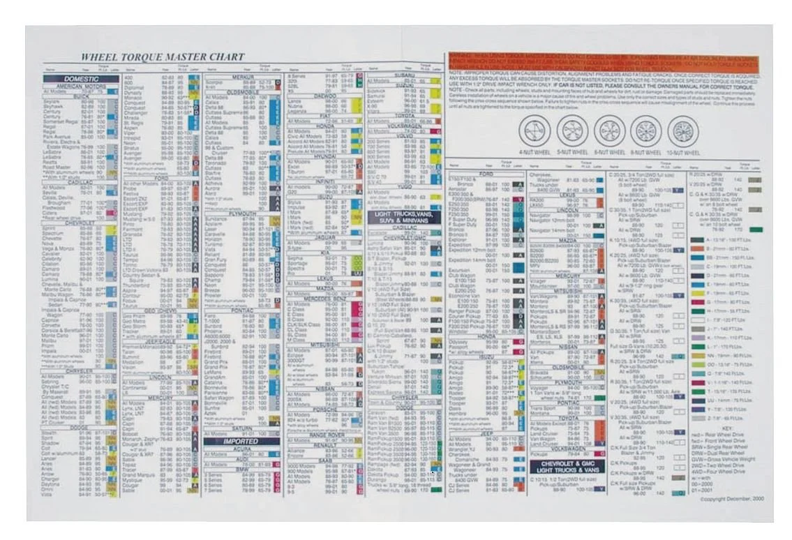 Steelman 50061-WMC Torque Stick Wall Chart, 28 x 27 in