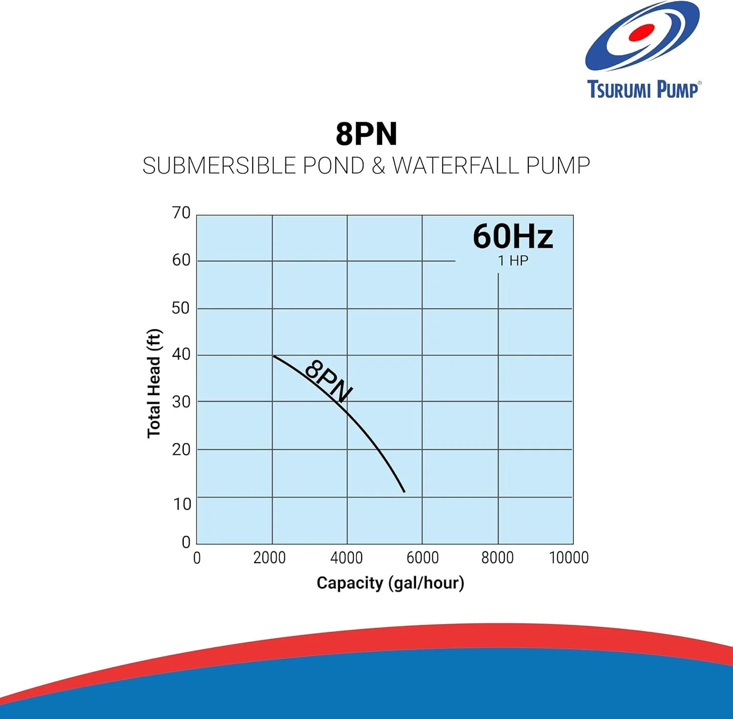 Tsurumi Pump 8PN 1hp, 115V, Submersible Pond & Waterfall Pump, Stainless Steel, 5550 GPH. 2"" Discharge" - Image 2