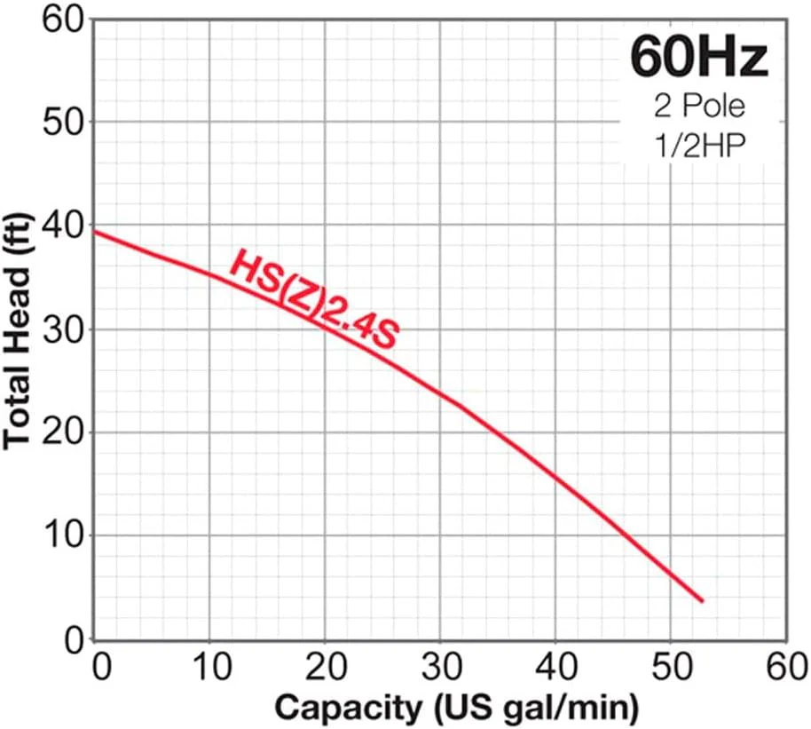 Tsurumi Pump HSZ2.4S Submersible Trash Pump with Float Switch 1/2 HP 115V 2" Discharge for Sand and Solids Dewatering | 53 GPM / 3180 GPH - Image 3