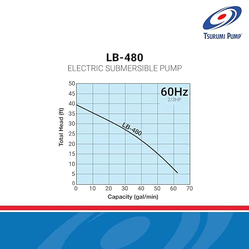 Tsurumi Pump LB-480 Submersible Dewatering Pump 2/3 HP 115V 2 in Discharge Slimline Design Ideal For Construction Use | 63 GPM / 3780 GPH - Image 2