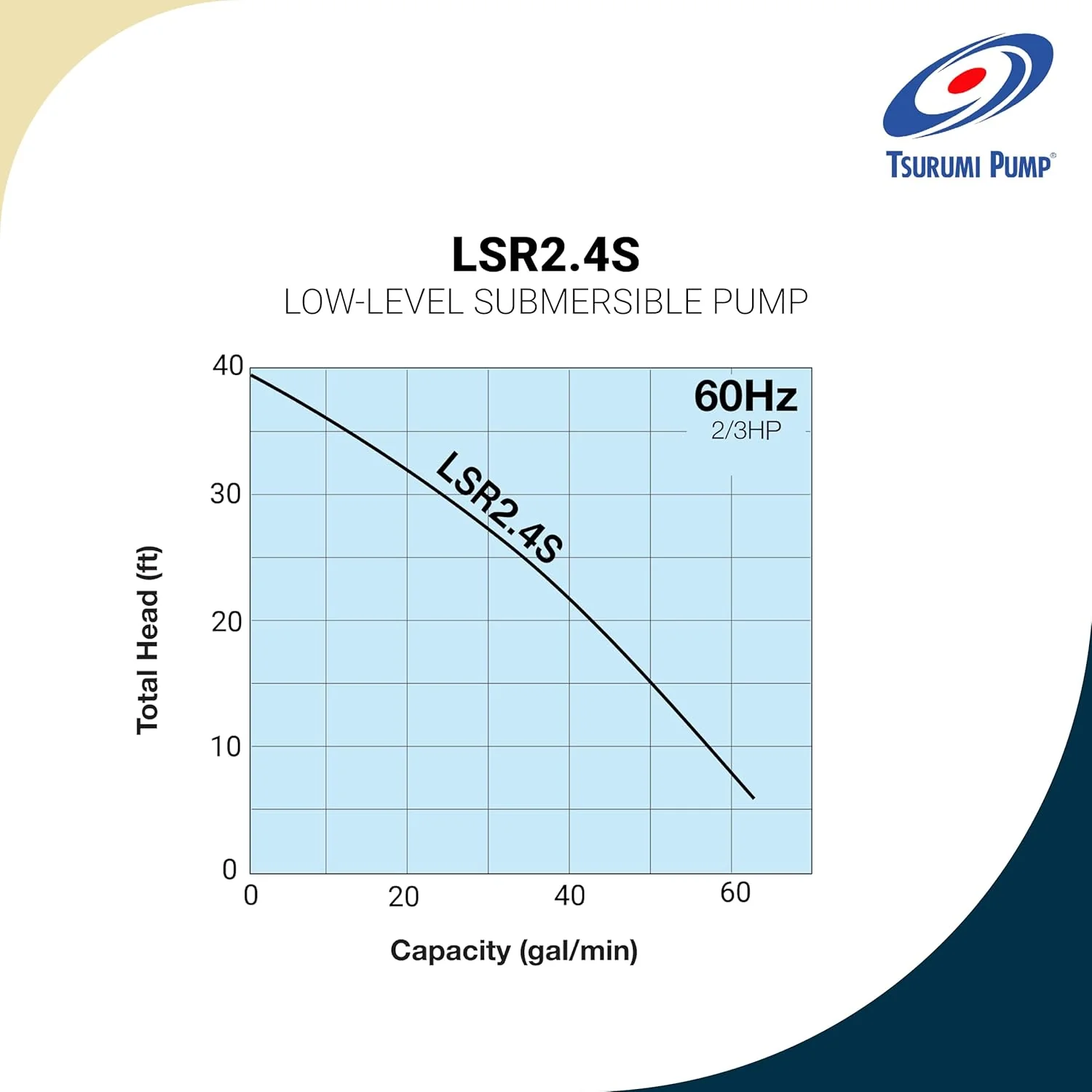 Tsurumi Pump LSR2.4S | Low Level Submersible Dewatering Pump | 2/3 HP, 110V, 2 in Discharge | Low Level Pump Ideal for Residential, Commercial, Remediation, Flood Control | 62 GPM / 3720 GPH - Image 3
