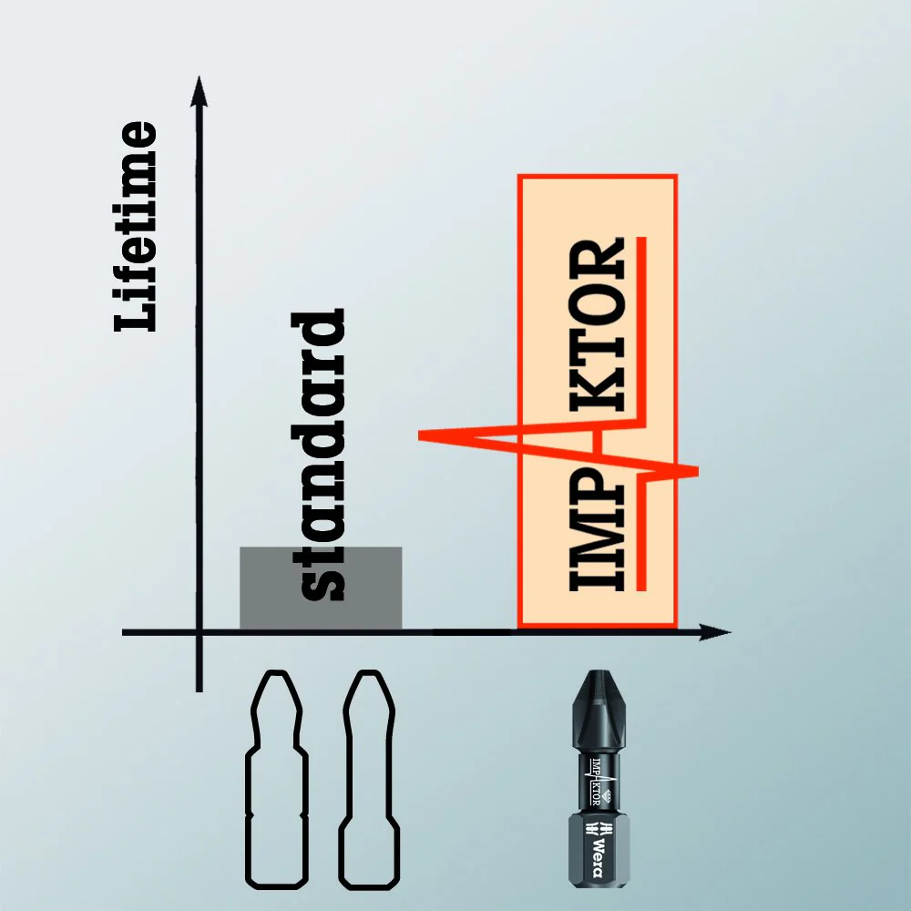 Wera 867/4 Diamond Coated Impaktor Torx Screwdriver Bits for TX30 Torx Socket Screws (Pack of 5) - Image 8