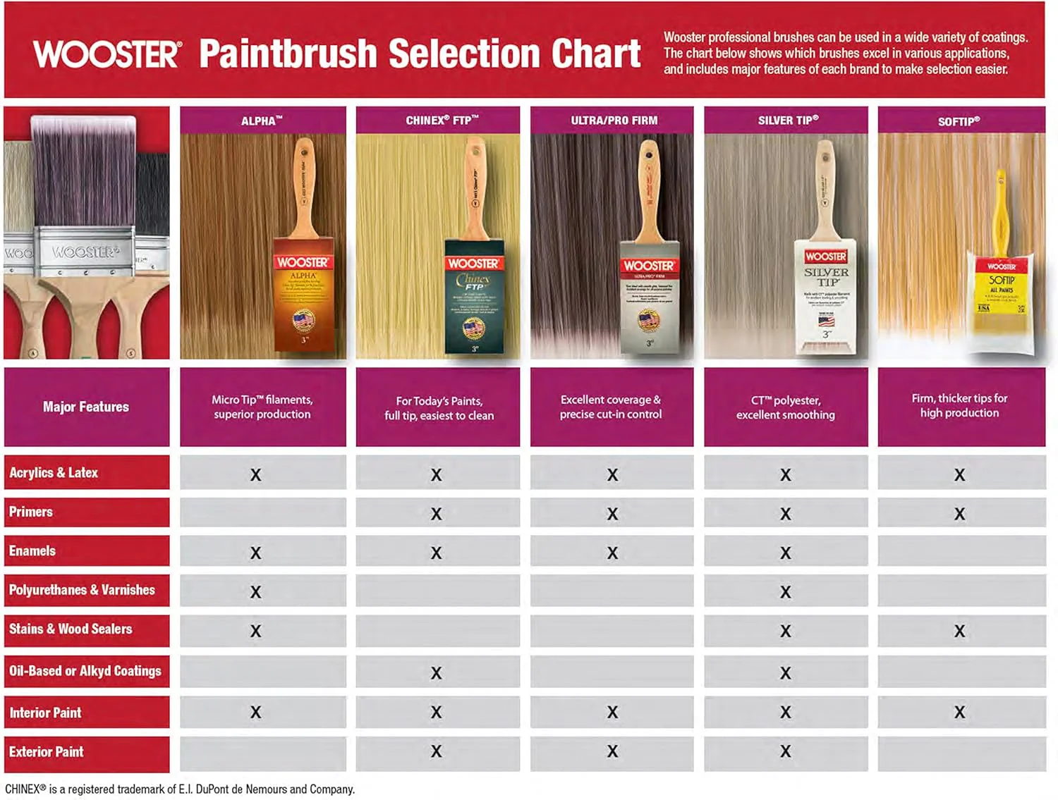 Wooster Brush Q3108-2 Softip Paintbrush (Pack of 12) - Image 5