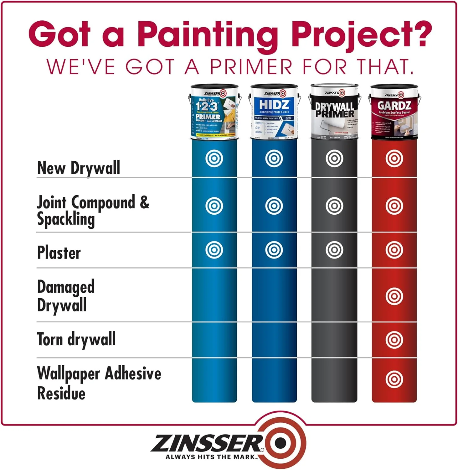 Zinsser 02301-4PK Problem Surface Sealer, Gallon, Clear, 4 Pack - Image 4