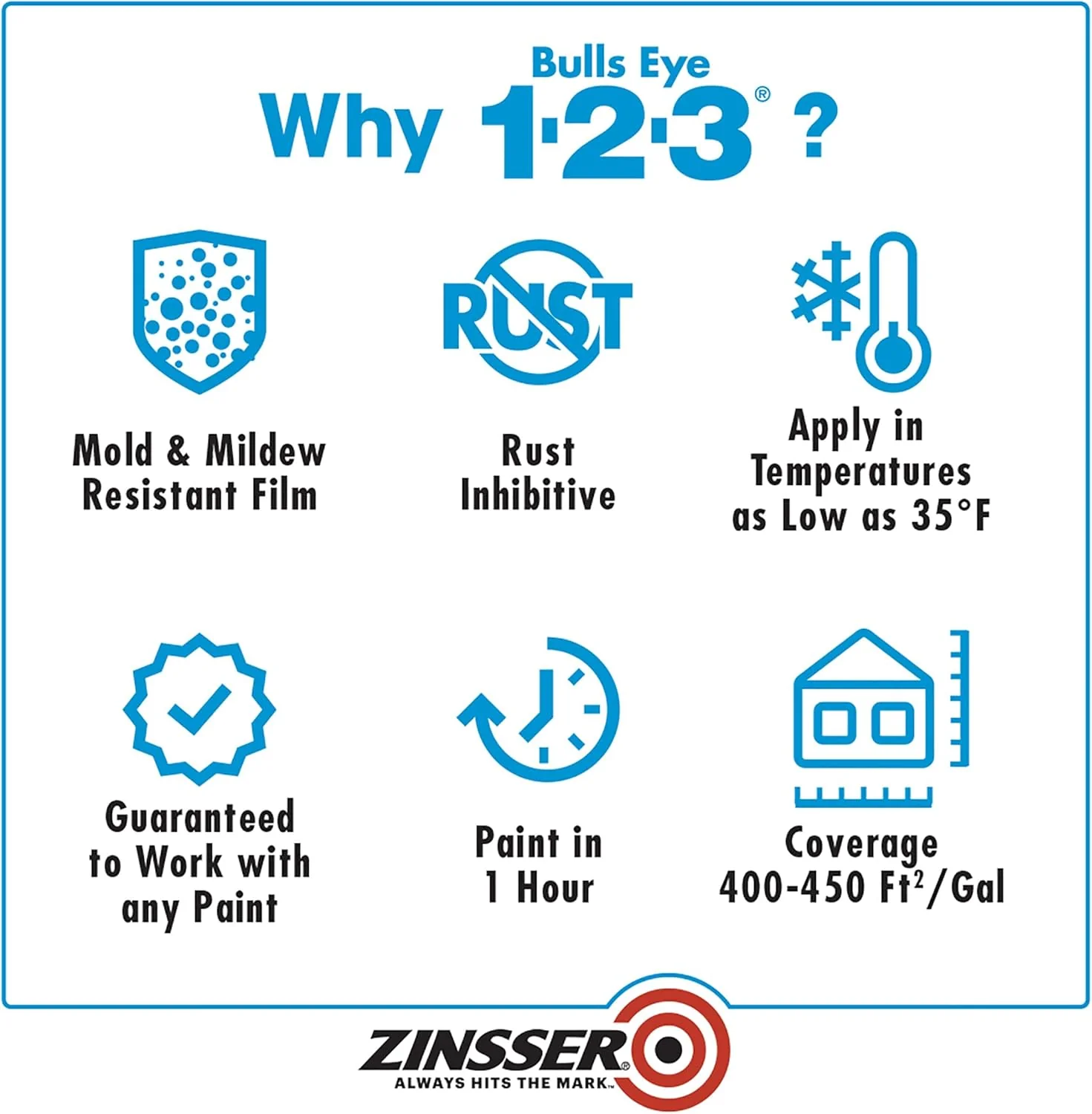 Zinsser 2000 Bulls Eye 1-2-3 Water-Base Primer, 5 Gallon, White, 640 Fl Oz - Image 6