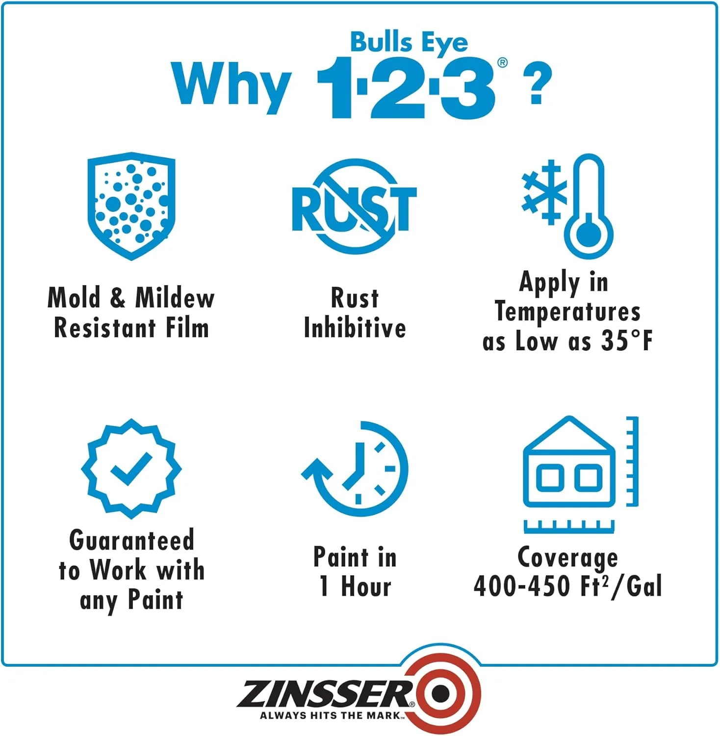 Zinsser 285090 Bulls Eye 1-2-3 All Surface Primer, 5 Gallon, Gray - Image 6